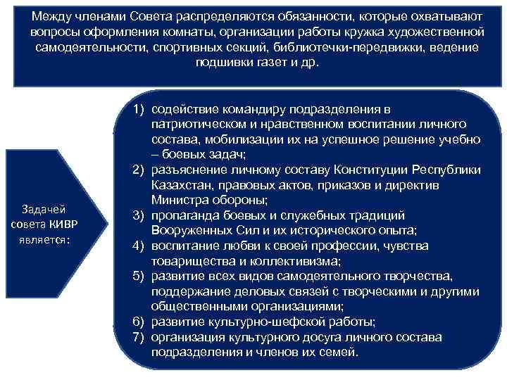 Между членами Совета распределяются обязанности, которые охватывают вопросы оформления комнаты, организации работы кружка художественной