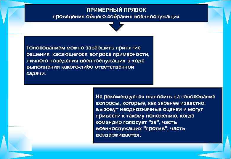 ПРИМЕРНЫЙ ПРЯДОК проведения общего собрания военнослужащих Голосованием можно завершить принятие решения, касающегося вопроса примерности,