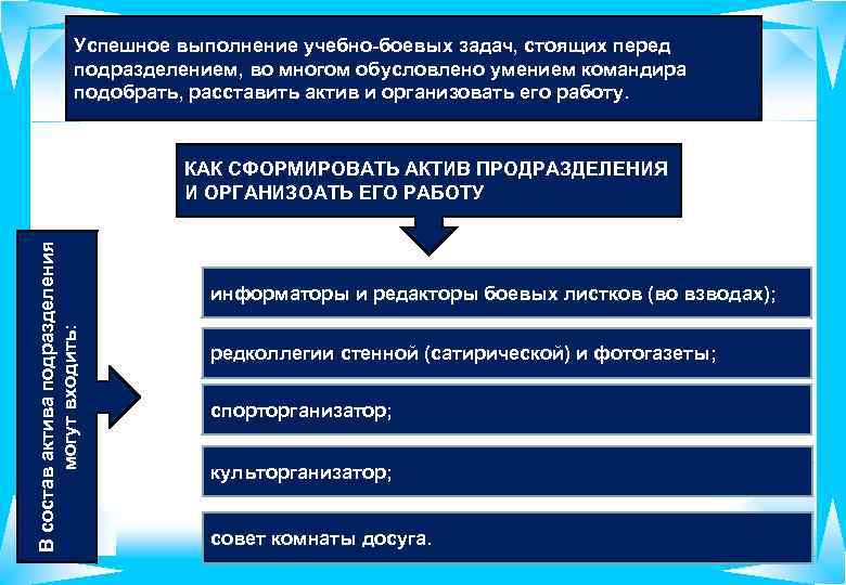 Успешное выполнение учебно-боевых задач, стоящих перед подразделением, во многом обусловлено умением командира подобрать, расставить