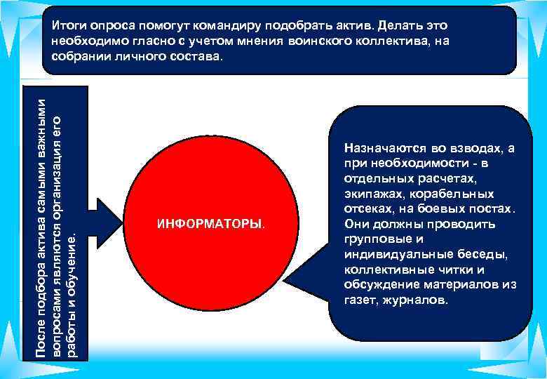 После подбора актива самыми важными вопросами являются организация его работы и обучение. Итоги опроса