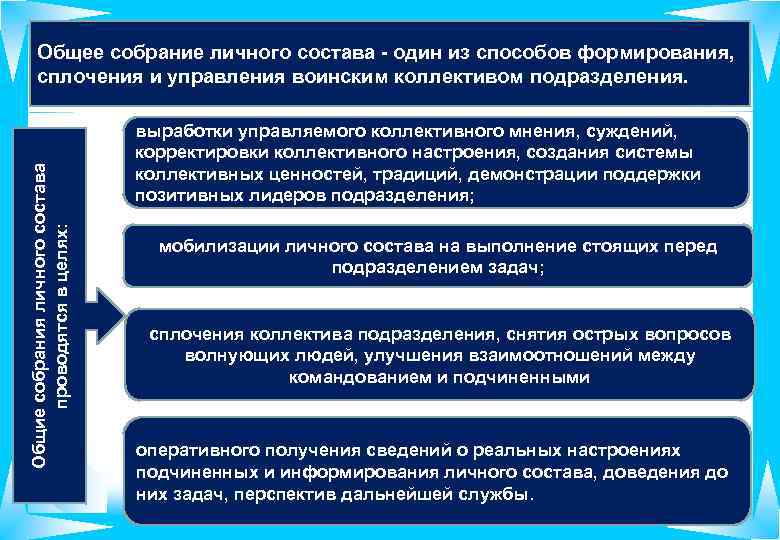 Общие собрания личного состава проводятся в целях: Общее собрание личного состава - один из