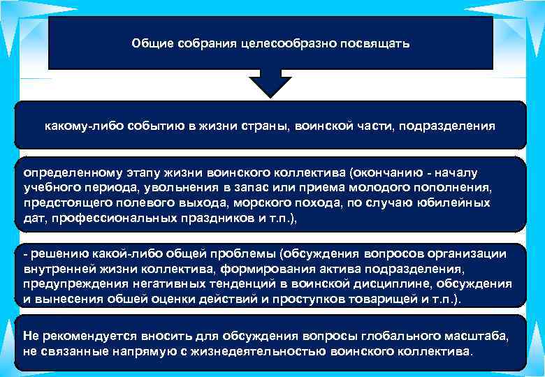 Общие собрания целесообразно посвящать какому-либо событию в жизни страны, воинской части, подразделения определенному этапу