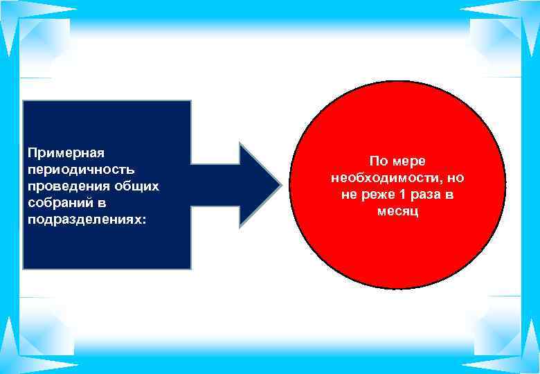 Примерная периодичность проведения общих собраний в подразделениях: По мере необходимости, но не реже 1