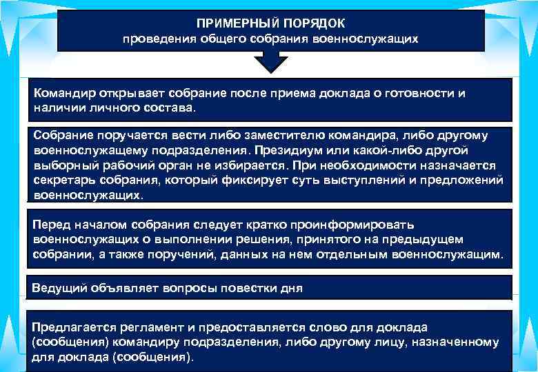 ПРИМЕРНЫЙ ПОРЯДОК проведения общего собрания военнослужащих Командир открывает собрание после приема доклада о готовности