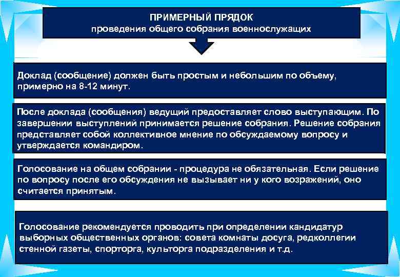 ПРИМЕРНЫЙ ПРЯДОК проведения общего собрания военнослужащих Доклад (сообщение) должен быть простым и небольшим по