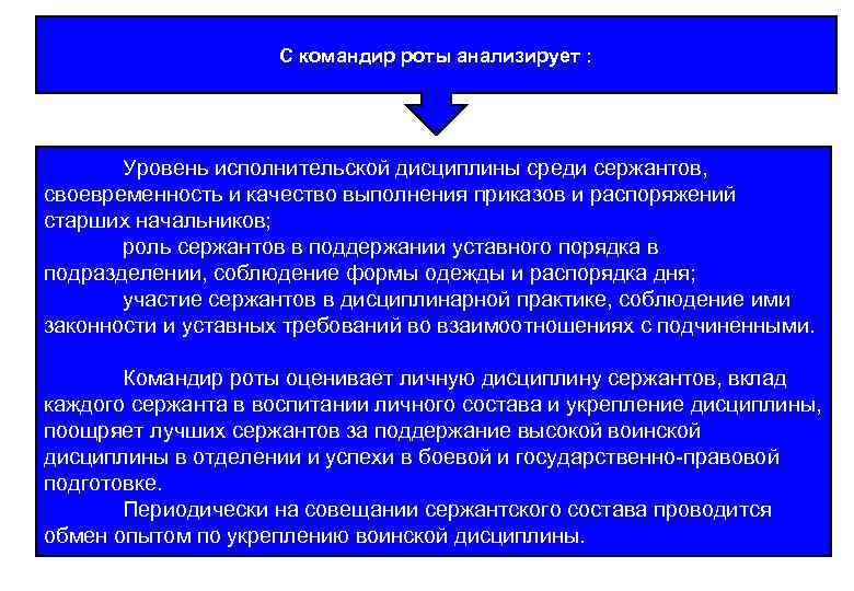 С командир роты анализирует : Уровень исполнительской дисциплины среди сержантов, своевременность и качество выполнения