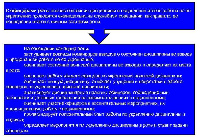 С офицерами роты анализ состояния дисциплины и подведение итогов работы по ее укреплению проводятся