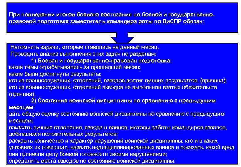 Итоговое боевое донесение образец