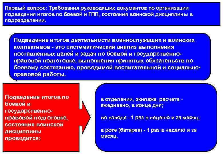 Первый вопрос: Требования руководящих документов по организации подведения итогов по боевой и ГПП, состояния