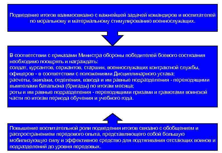 Деятельность по разработке стратегических или тактических планов начала или ведения военных действий