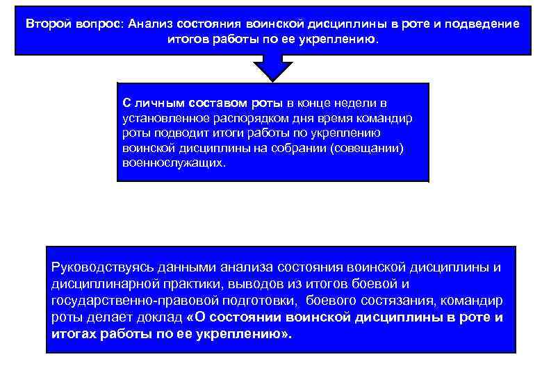 Второй вопрос: Анализ состояния воинской дисциплины в роте и подведение итогов работы по ее