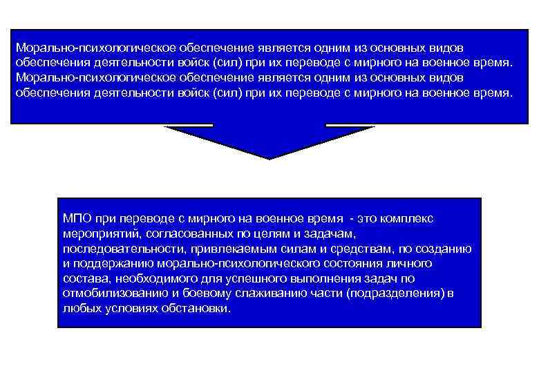 Морально-психологическое обеспечение является одним из основных видов обеспечения деятельности войск (сил) при их переводе