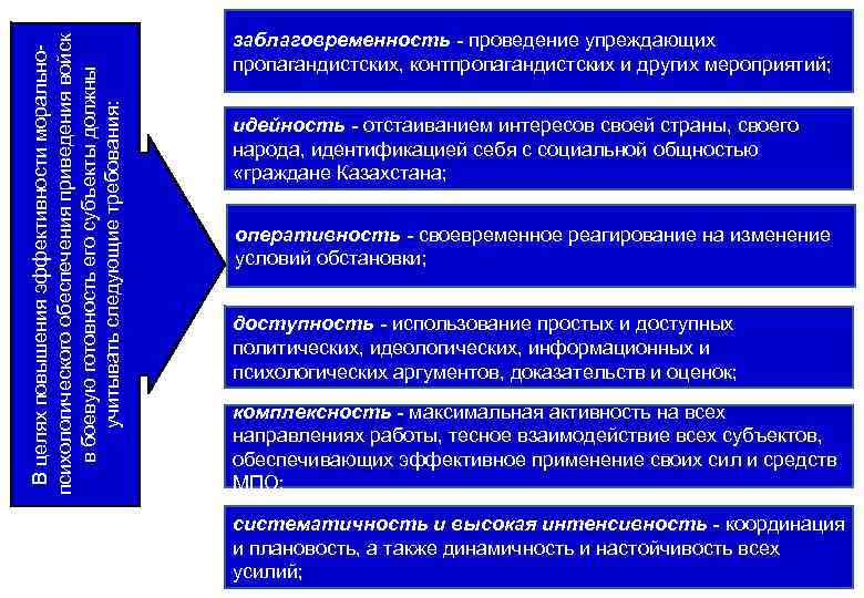 В целях повышения эффективности моральнопсихологического обеспечения приведения войск в боевую готовность его субъекты должны