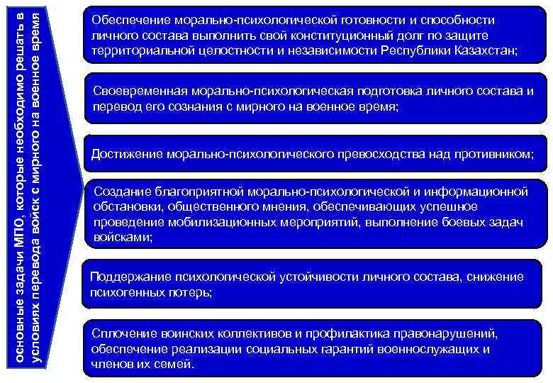 основные задачи МПО, которые необходимо решать в условиях перевода войск с мирного на военное