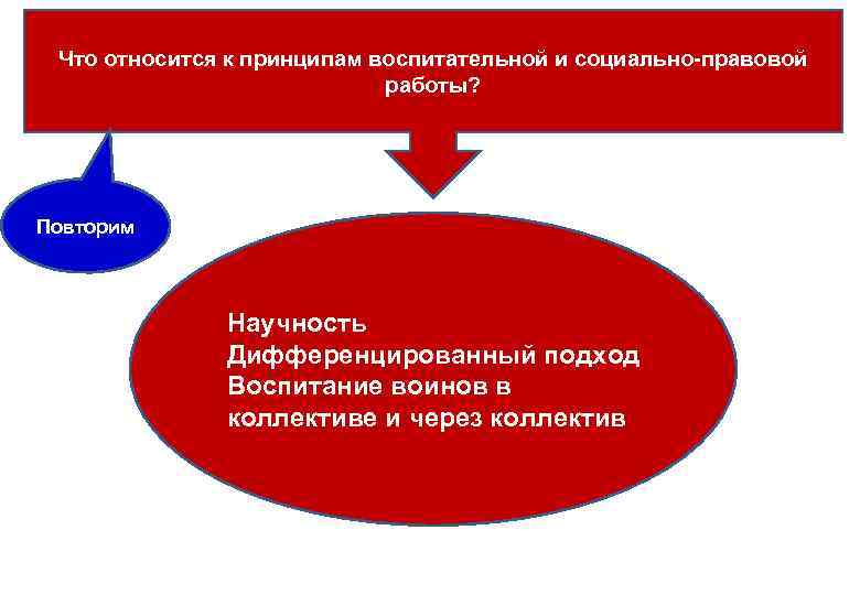 Что относится к принципам воспитательной и социально-правовой работы? Повторим Научность Дифференцированный подход Воспитание воинов