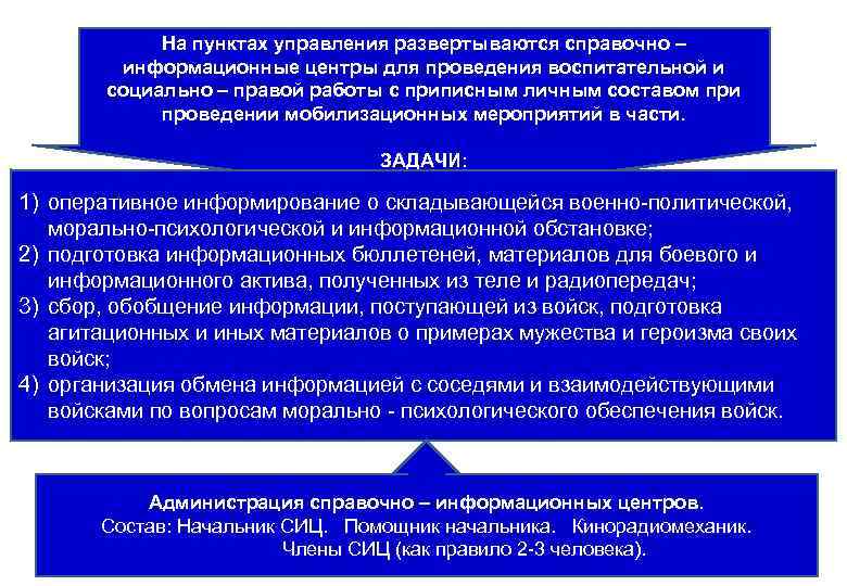 На пунктах управления развертываются справочно – информационные центры для проведения воспитательной и социально –