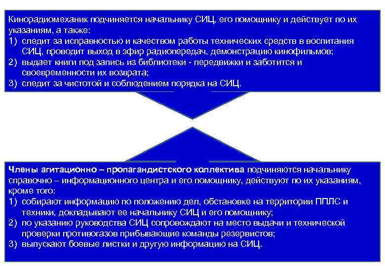 Кинорадиомеханик подчиняется начальнику СИЦ, его помощнику и действует по их указаниям, а также: 1)