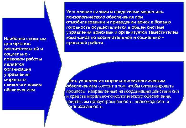 Наиболее сложным для органов воспитательной и социально правовой работы является организация управления моральнопсихологическим обеспечением.