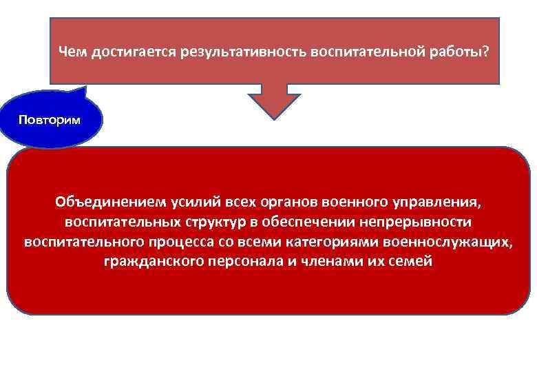 Чем достигается результативность воспитательной работы? Повторим Объединением усилий всех органов военного управления, воспитательных структур