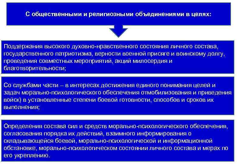 С общественными и религиозными объединениями в целях: Поддержания высокого духовно-нравственного состояния личного состава, государственного