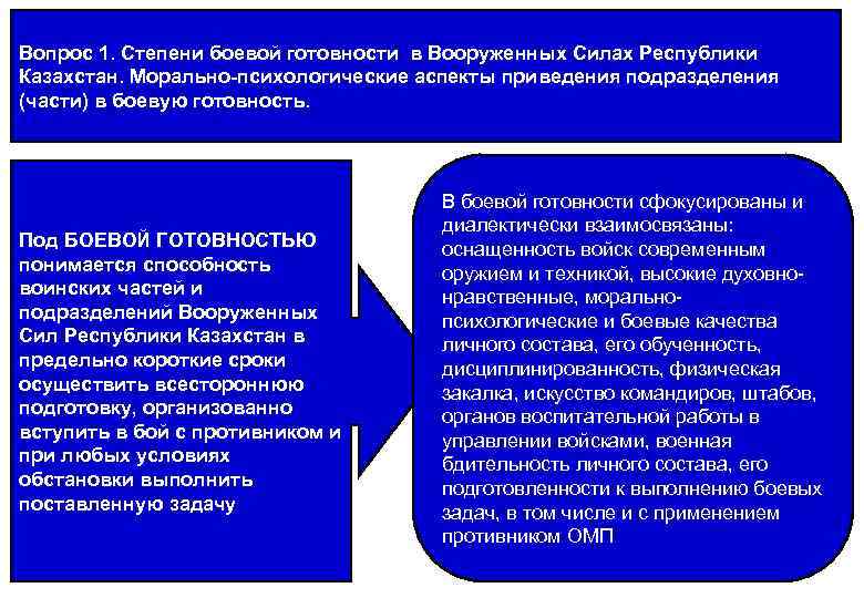 Вопрос 1. Степени боевой готовности в Вооруженных Силах Республики Казахстан. Морально-психологические аспекты приведения подразделения