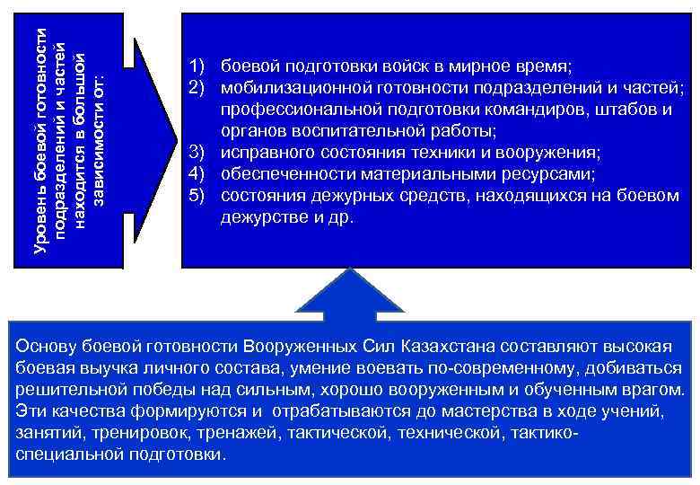 Уровень боевой готовности подразделений и частей находится в большой зависимости от: 1) боевой подготовки