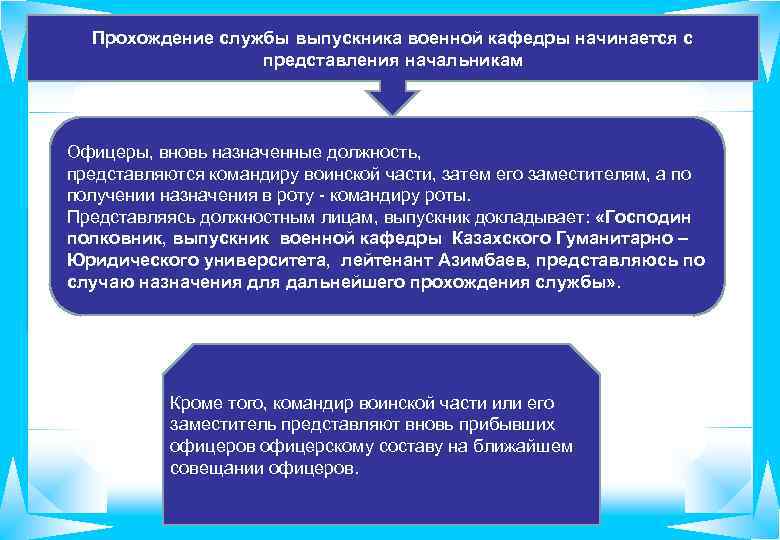 Прохождение службы выпускника военной кафедры начинается с представления начальникам Офицеры, вновь назначенные должность, представляются