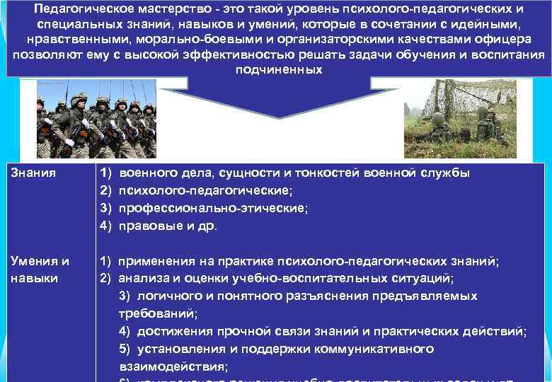 Педагогическое мастерство - это такой уровень психолого-педагогических и специальных знаний, навыков и умений, которые