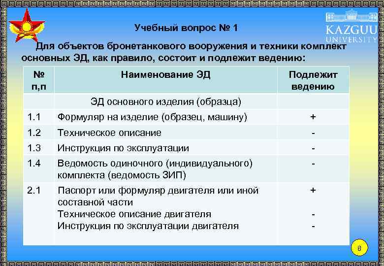 Учебный вопрос № 1 Для объектов бронетанкового вооружения и техники комплект основных ЭД, как