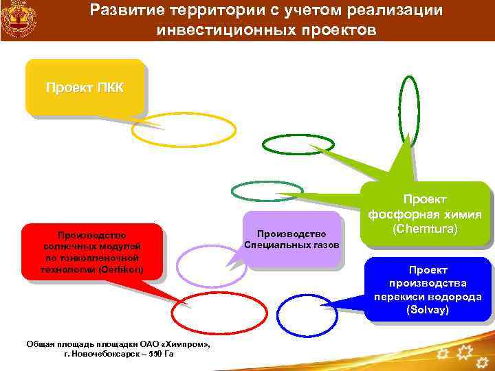 Развитие территории с учетом реализации инвестиционных проектов Проект ПКК Производство солнечных модулей по тонкопленочной