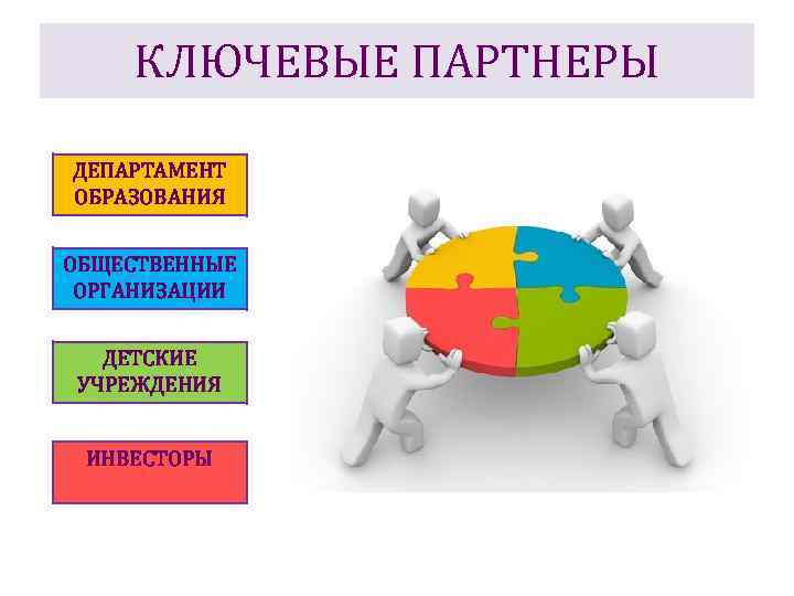 КЛЮЧЕВЫЕ ПАРТНЕРЫ ДЕПАРТАМЕНТ ОБРАЗОВАНИЯ ОБЩЕСТВЕННЫЕ ОРГАНИЗАЦИИ ДЕТСКИЕ УЧРЕЖДЕНИЯ ИНВЕСТОРЫ 
