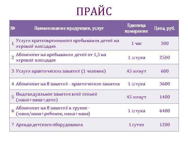 ПРАЙС № Наименование продукции, услуг Единица измерения Цена, руб. 1 час 300 1 Услуги