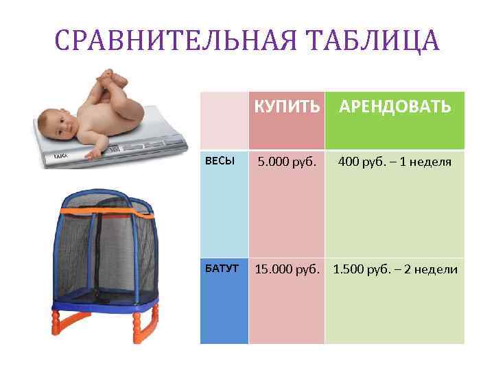 СРАВНИТЕЛЬНАЯ ТАБЛИЦА КУПИТЬ АРЕНДОВАТЬ ВЕСЫ 5. 000 руб. 400 руб. – 1 неделя БАТУТ