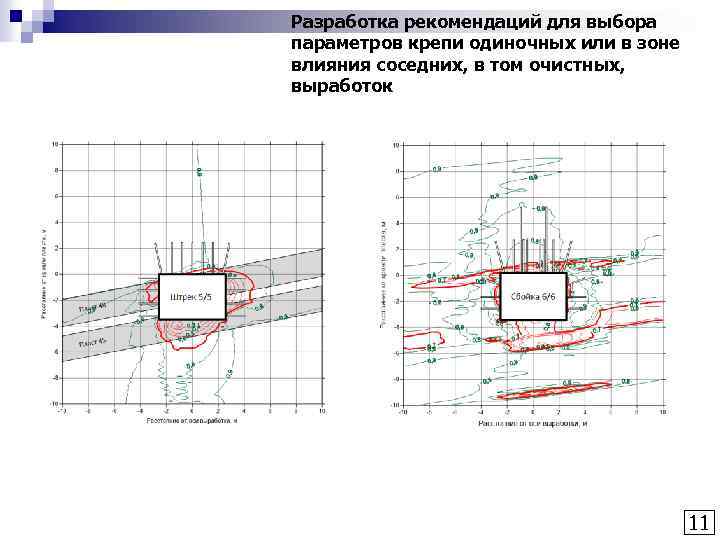 Разработка рекомендаций для выбора параметров крепи одиночных или в зоне влияния соседних, в том