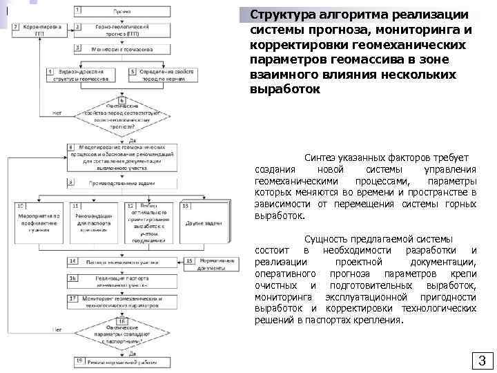 Структура алгоритма реализации системы прогноза, мониторинга и корректировки геомеханических параметров геомассива в зоне взаимного