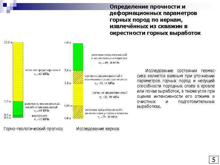 Определение прочности и деформационных параметров горных пород по кернам, извлечённых из скважин в окрестности