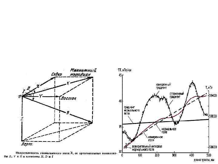 Несколько слов о магнитных картах. Обычно через каждые 5 лет распределение магнитного поля на