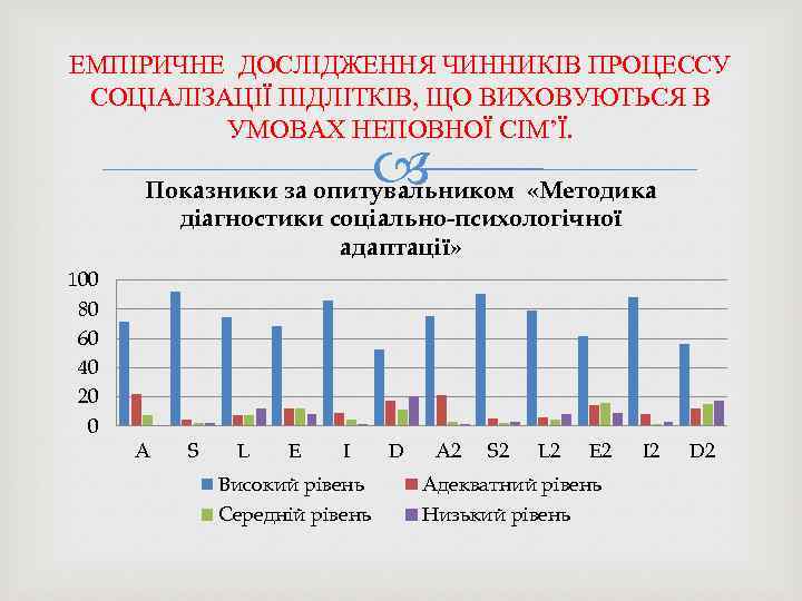 ЕМПІРИЧНЕ ДОСЛІДЖЕННЯ ЧИННИКІВ ПРОЦЕССУ СОЦІАЛІЗАЦІЇ ПІДЛІТКІВ, ЩО ВИХОВУЮТЬСЯ В УМОВАХ НЕПОВНОЇ СІМ’Ї. Показники за