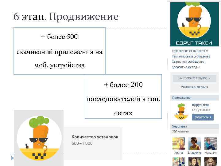 6 этап. Продвижение + более 500 скачиваний приложения на моб. устройства + более 200