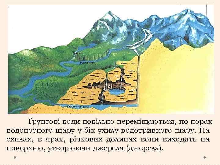 Ґрунтові води повільно переміщаються, по порах водоносного шару у бік ухилу водотривкого шару. На