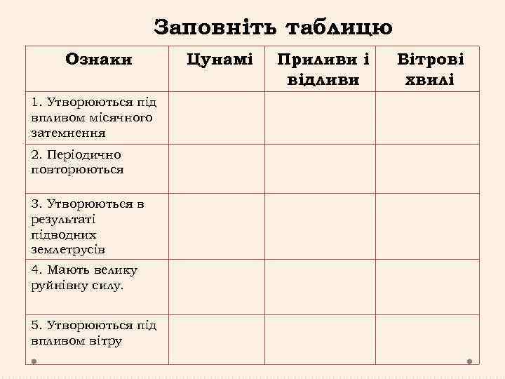 Заповніть таблицю Ознаки 1. Утворюються під впливом місячного затемнення 2. Періодично повторюються 3. Утворюються