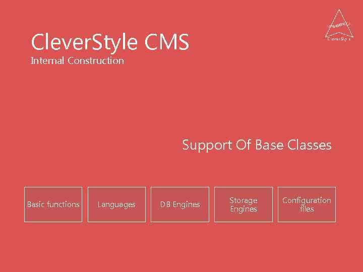 Clever. Style CMS Internal Construction Support Of Base Classes Basic functions Languages DB Engines