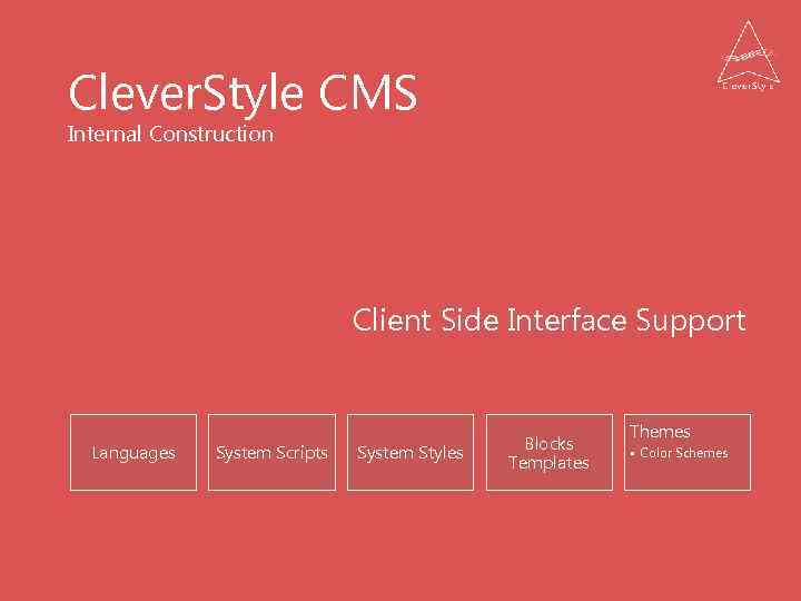 Clever. Style CMS Internal Construction Client Side Interface Support Languages System Scripts System Styles