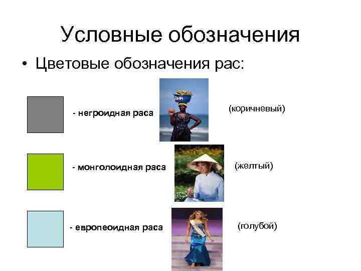 Условные обозначения • Цветовые обозначения рас: - негроидная раса - монголоидная раса - европеоидная