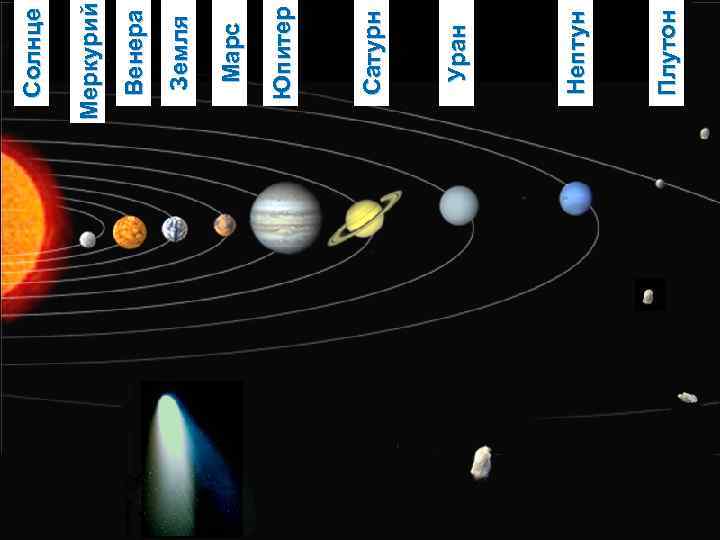 Плутон Нептун Уран Сатурн Юпитер Марс Земля Венера Меркурий Солнце 