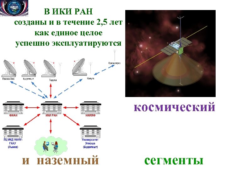 В ИКИ РАН созданы и в течение 2, 5 лет как единое целое успешно
