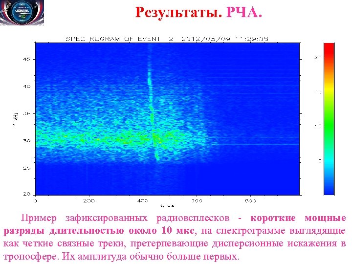 Результаты. РЧА. Пример зафиксированных радиовсплесков - короткие мощные разряды длительностью около 10 мкс, на