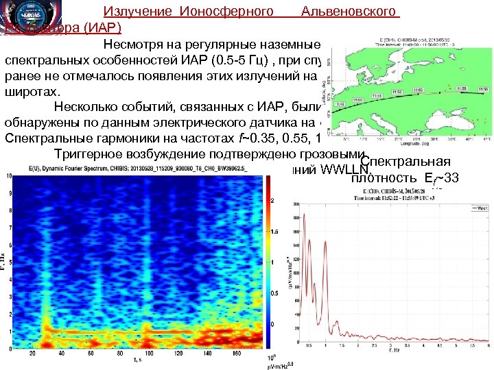 Излучение Ионосферного Резонатора (ИАР) Альвеновского Несмотря на регулярные наземные наблюдения спектральных особенностей ИАР (0.