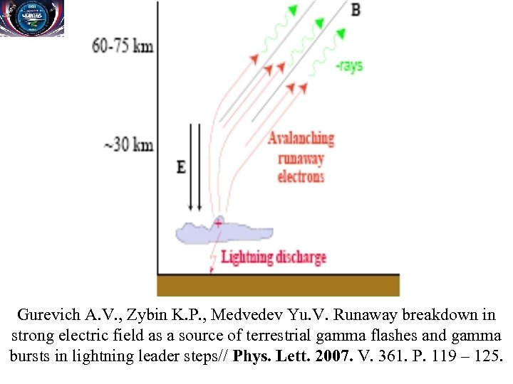 Gurevich A. V. , Zybin K. P. , Medvedev Yu. V. Runaway breakdown in