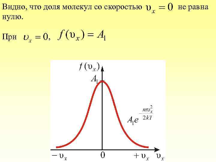 Видно, что доля молекул со скоростью нулю. При , не равна 